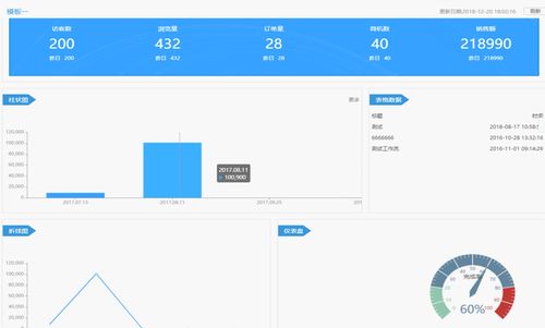 軟件開發(fā) 沖破思維固守，擁抱創(chuàng)新與變革